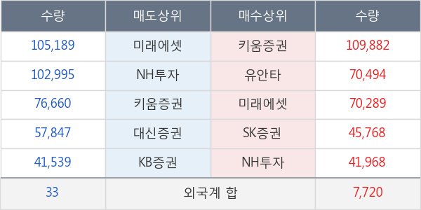 코센