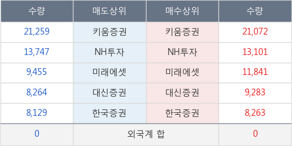 한진칼우