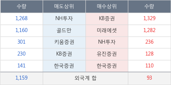 SK케미칼우