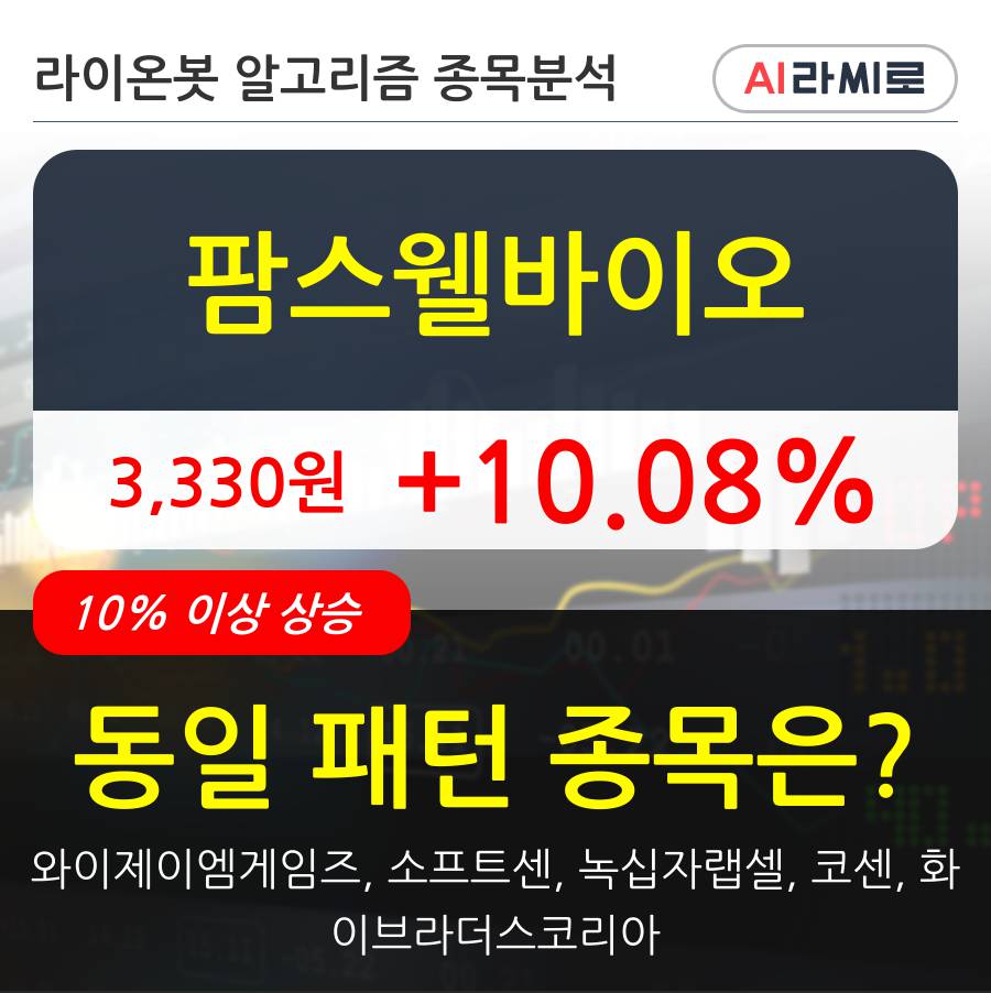 팜스웰바이오