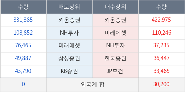 흥구석유