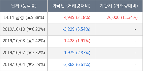 제너셈