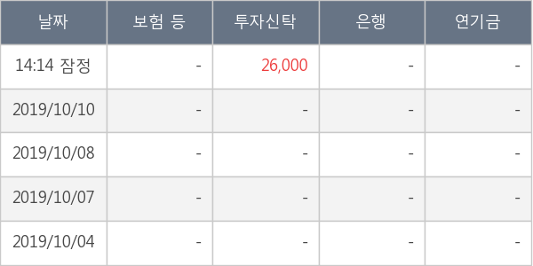 제너셈