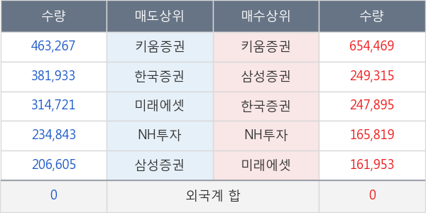 포티스