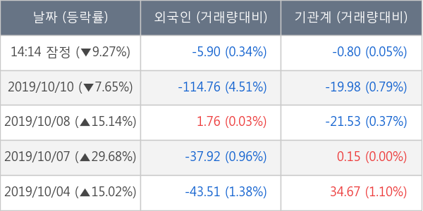 신라젠