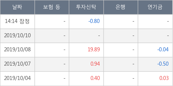 신라젠