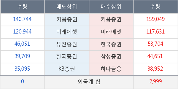 셀리버리