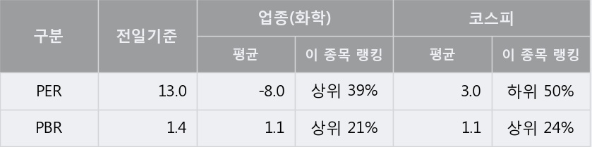 '화승인더' 5% 이상 상승, 단기·중기 이평선 정배열로 상승세