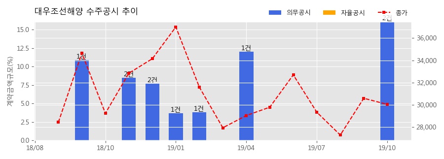 차트