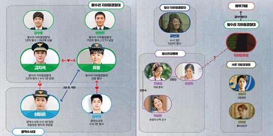 ‘유령을 잡아라’ 문근영-김선호 (사진=tvN) 