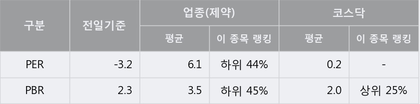 '코오롱생명과학' 10% 이상 상승, 주가 상승 중, 단기간 골든크로스 형성