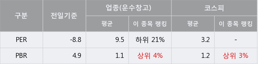 '카리스국보' 5% 이상 상승, 주가 5일 이평선 상회, 단기·중기 이평선 역배열