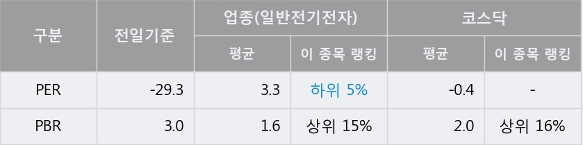 '대성엘텍' 52주 신고가 경신, 단기·중기 이평선 정배열로 상승세