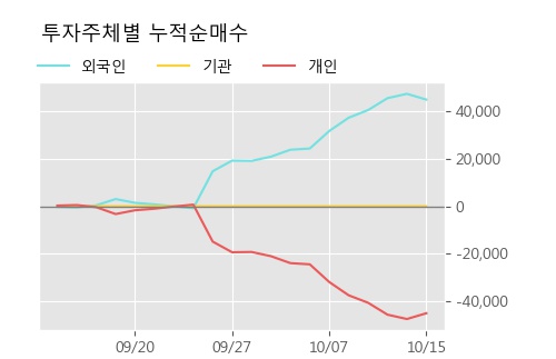 '이니텍' 15% 이상 상승, 단기·중기 이평선 정배열로 상승세