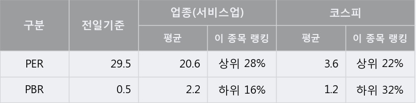 '제일파마홀딩스' 5% 이상 상승, 주가 상승 중, 단기간 골든크로스 형성