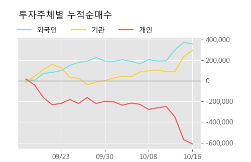 '유진테크' 52주 신고가 경신, 단기·중기 이평선 정배열로 상승세