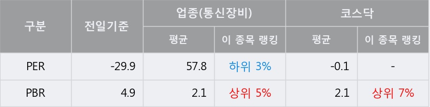 '뉴지랩' 10% 이상 상승, 단기·중기 이평선 정배열로 상승세