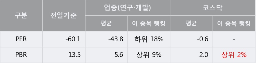 '헬릭스미스' 10% 이상 상승, 주가 20일 이평선 상회, 단기·중기 이평선 역배열