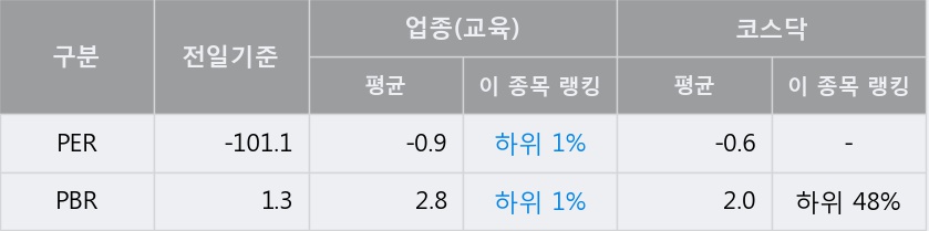 '메가엠디' 10% 이상 상승, 단기·중기 이평선 정배열로 상승세
