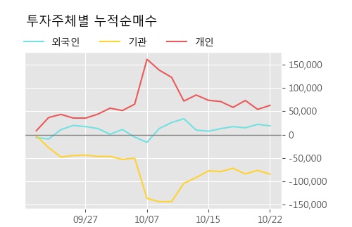 '이오테크닉스' 52주 신고가 경신, 단기·중기 이평선 정배열로 상승세