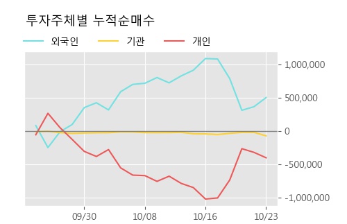 '모나미' 5% 이상 상승, 주가 5일 이평선 상회, 단기·중기 이평선 역배열