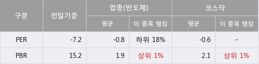 '테라셈' 52주 신고가 경신, 단기·중기 이평선 정배열로 상승세