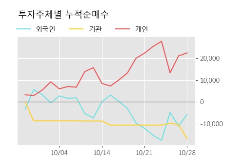 '동양피엔에프' 52주 신고가 경신, 단기·중기 이평선 정배열로 상승세