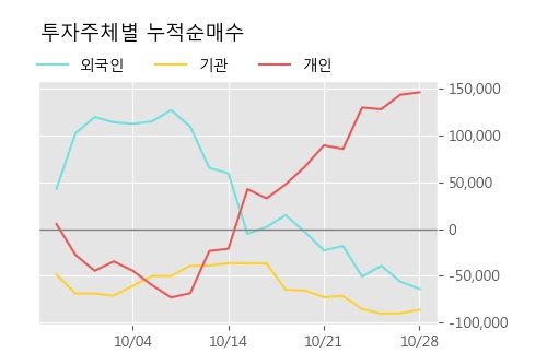 '대동공업' 5% 이상 상승, 주가 반등으로 5일 이평선 넘어섬, 단기 이평선 역배열 구간