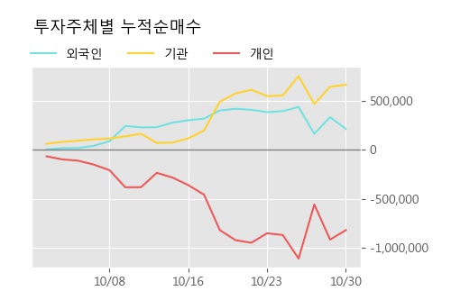 '코리아써키트' 5% 이상 상승, 단기·중기 이평선 정배열로 상승세