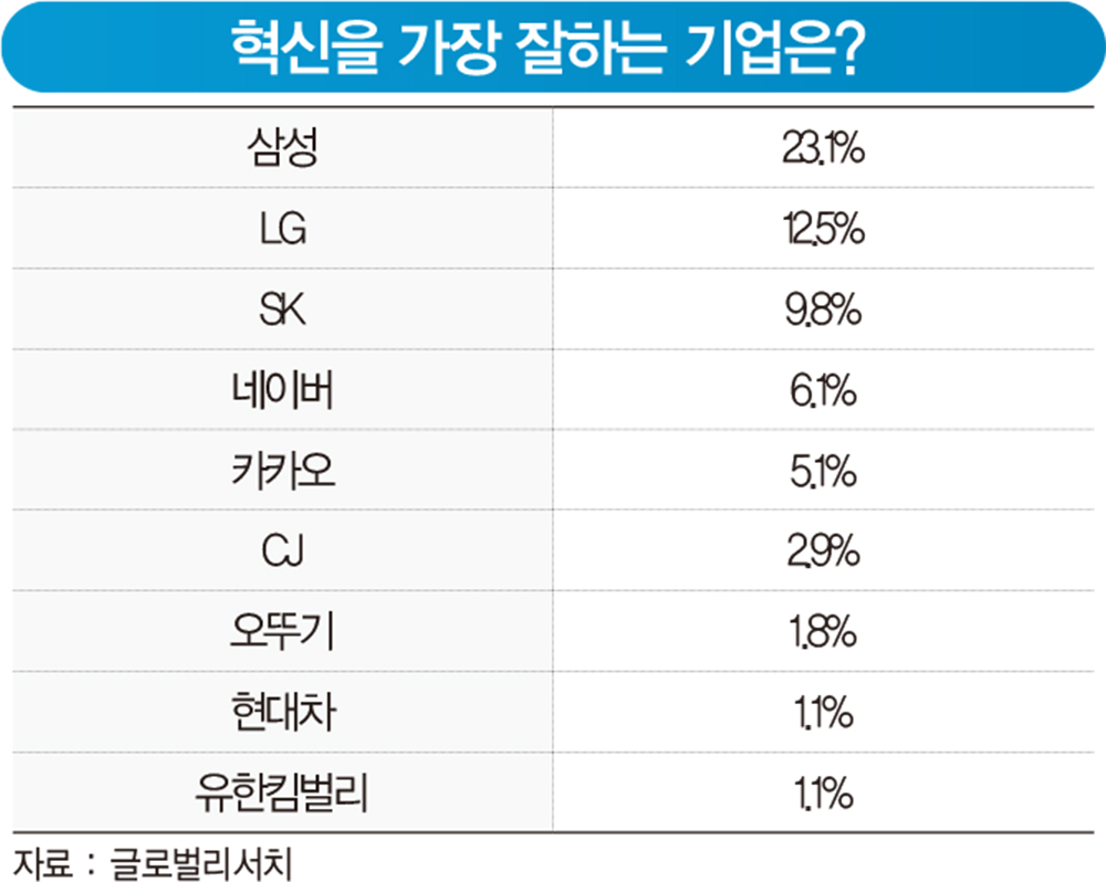 직장인 93.5% “조직 문화 바꿔야”...가장 필요한 혁신은 ‘근무시간 유연화’ 31.8%