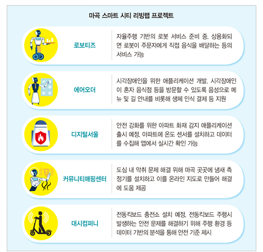 ‘로봇 음식 배송·도시 냄새 지도’…마곡, 시민참여형 스마트 시티로 진화 중