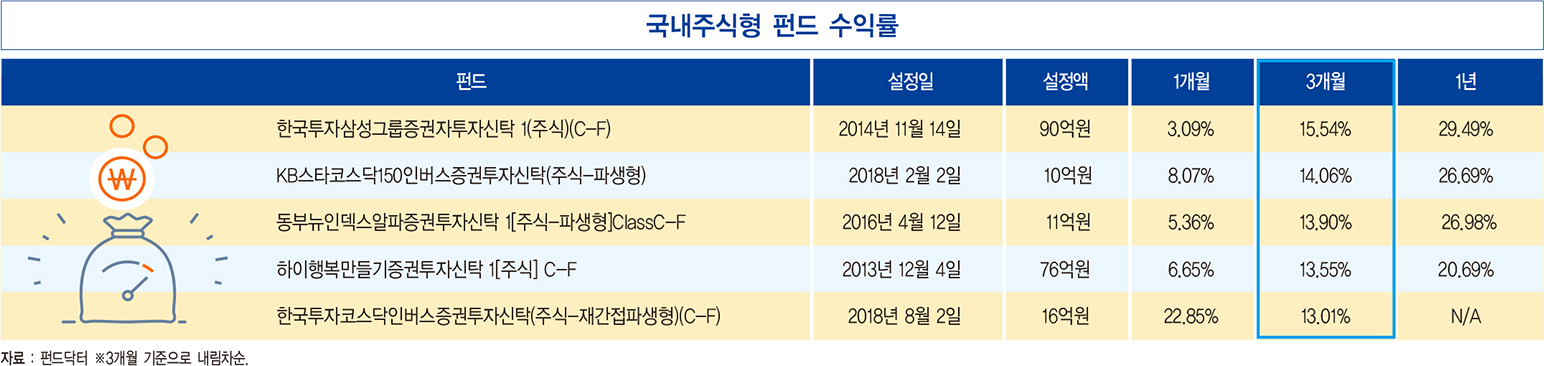 3분기 경제성장률 0.4%…연간 성장률 2% 수성 ‘적신호’