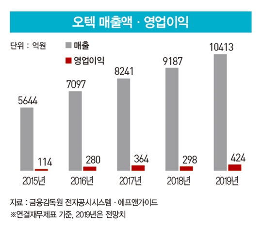 영화 ‘빅쇼트’ 주인공이 베팅한 오텍의 매력 포인트