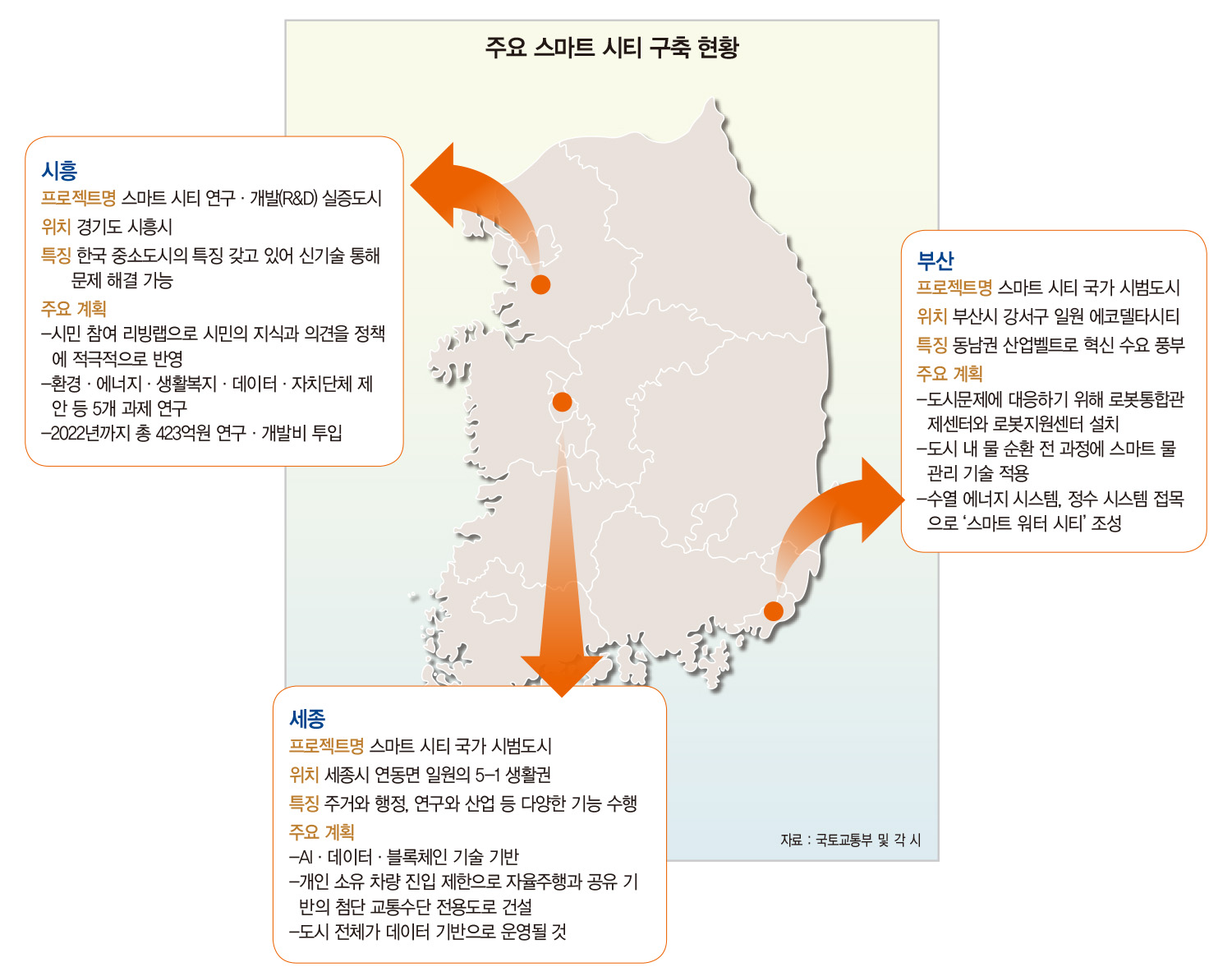 데이터 도시 ‘세종’ 로봇도시 ‘부산’…전국에 부는 ‘스마트 시티’