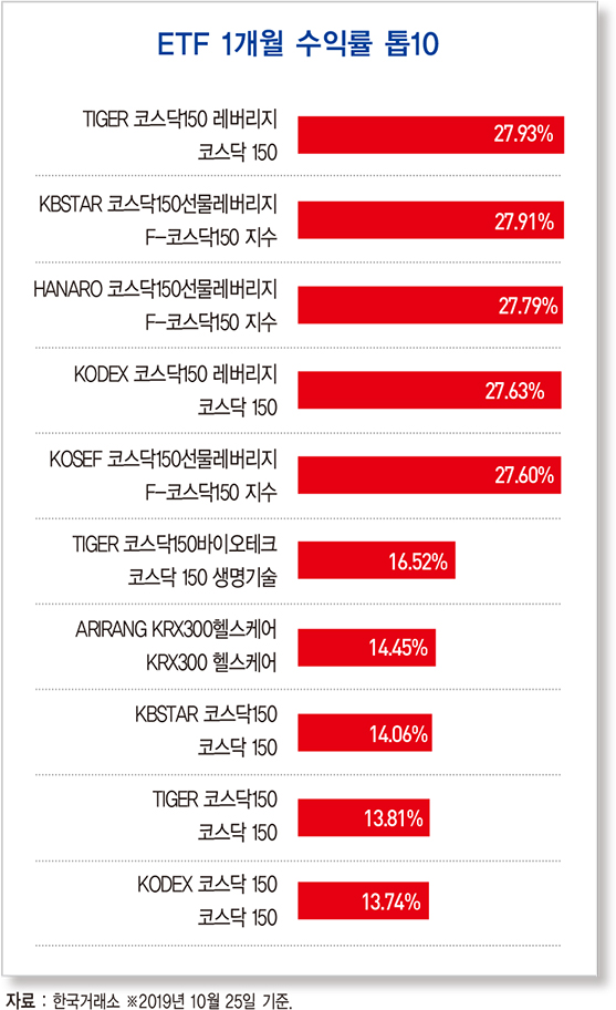 3분기 경제성장률 0.4%…연간 성장률 2% 수성 ‘적신호’