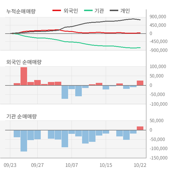 [잠정실적]LG상사, 올해 3Q 매출액 2조7598억(+7.3%) 영업이익 292억(-38%) (연결)