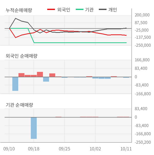 [실적속보]깨끗한나라, 올해 3Q 영업이익 50억... 8분기 연속 적자 마무리하고 턴어라운드... (개별,잠정)