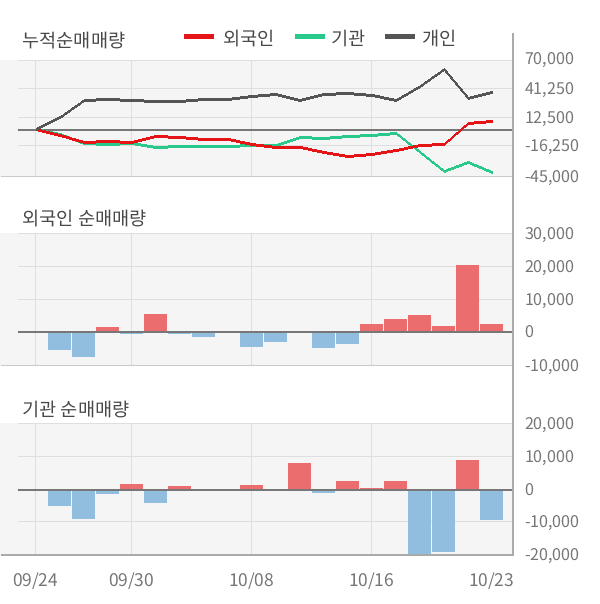 [잠정실적]유나이티드제약, 올해 3Q 매출액 547억(+7.4%) 영업이익 82.2억(-4.3%) (개별)