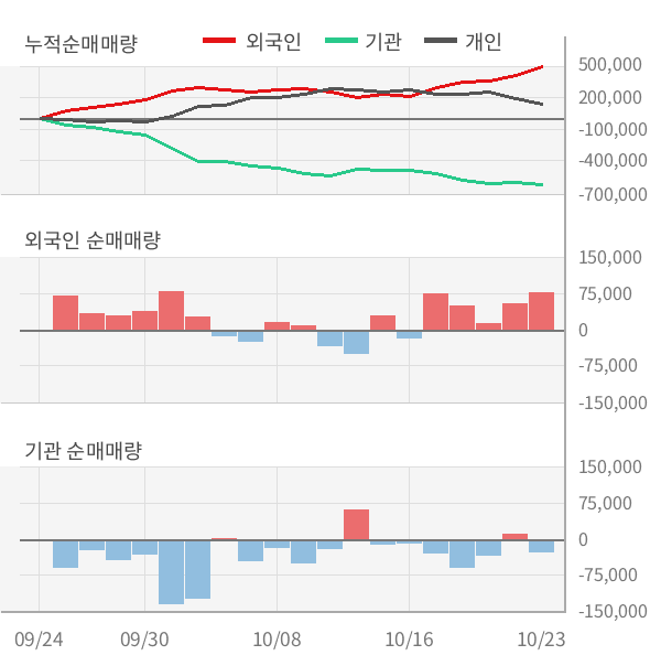 [잠정실적]포스코인터내셔널, 올해 3Q 매출액 5조8904억(-9.8%) 영업이익 1633억(+136%) (연결)