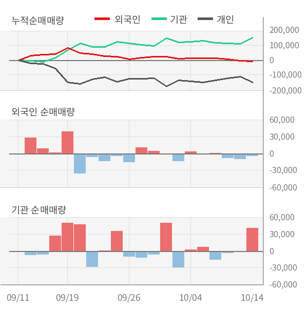 [실적속보]테크윙, 올해 3Q 영업이익 전분기 대비 대폭 감소... -17.3%↓ (연결,잠정)