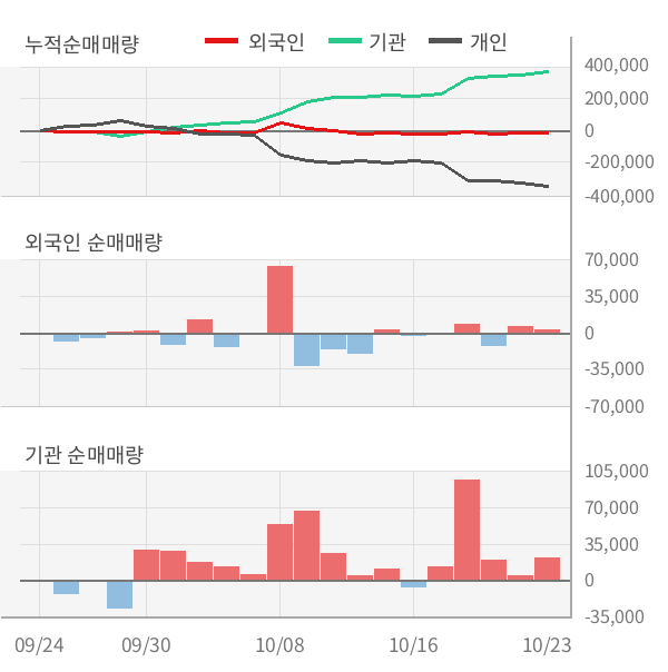 [잠정실적]에코마케팅, 올해 3Q 매출액 급증 363억원... 전년동기比 83%↑ (연결)