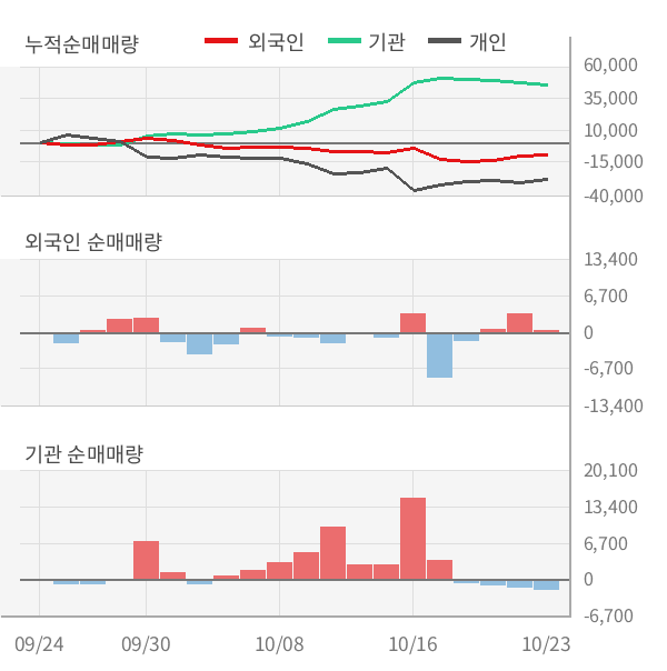 [잠정실적]효성첨단소재, 올해 3Q 매출액 7643억(+0.6%) 영업이익 378억(+18%) (연결)