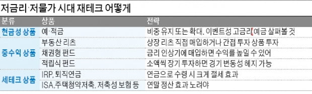 주담대 3년 안 지났는데…대출 갈아타려면 중도상환수수료 먼저 따져봐야