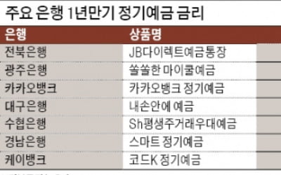 '금리 빙하기'에 年 3%대 예·적금?…우대금리만 잘 챙겨도 저축할 맛 나네