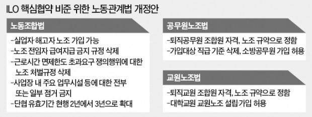 끝내…'해고자 노조가입 허용' 밀어붙인 정부