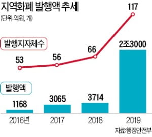 지역화폐 1000억 발행…'제로페이 살리기' 나선 서울시