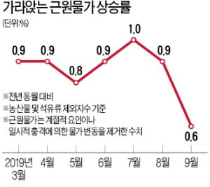 일본식 장기불황에 '부채 디플레' 우려돼도…정부는 "일시적 현상"