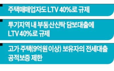 부동산담보신탁 활용한 대출 '제동'…9억원 넘는 1주택자 전세대출 제한