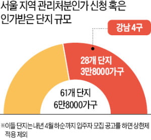 집값만 올리고…분양가 상한제 '후퇴'