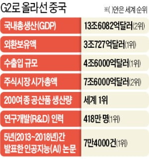 '중국夢' 내세운 시진핑…美 타격 '둥펑-41' 공개하며 군사력 과시